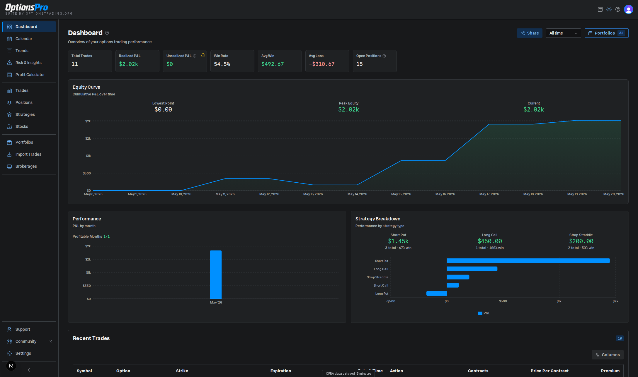 The OptionsPro dashboard with stat cards, an equity curve, and recent trades